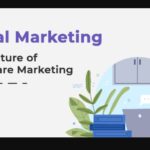 Digital Marketing is the Future of Healthcare Marketing