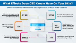 CBD cream benefits