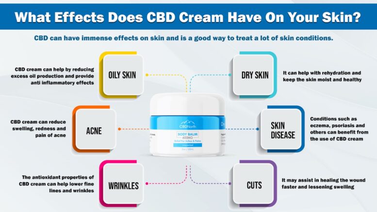 CBD cream benefits