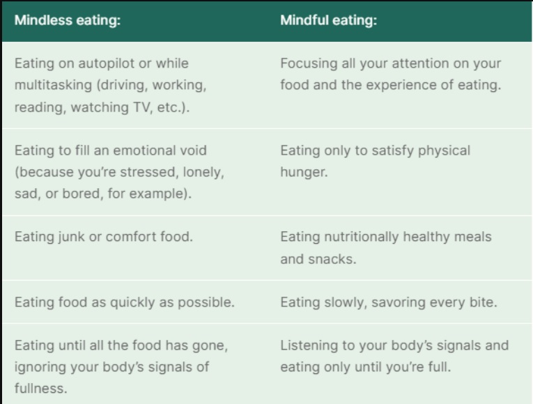mindless vs mindful eating