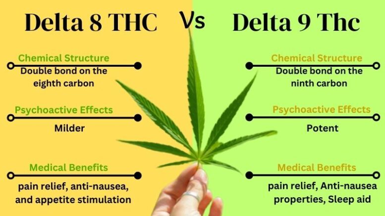 Delta-8 THC vs. Delta-9 THC